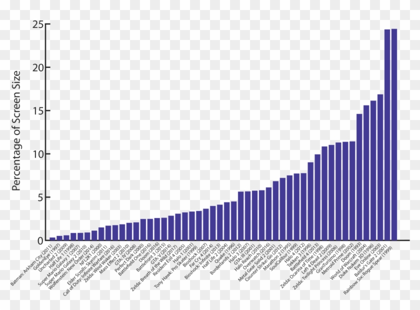 Graph Of Hud Size As A Percentage Of Total Screen Size - Student Loan Increase Over Time Clipart #15484