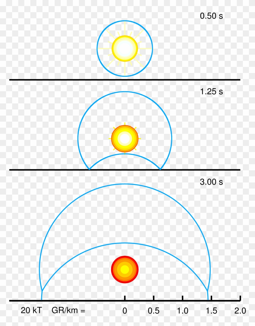 Mach Effect Sequence - Fala Uderzeniowa Bomby Atomowej Clipart #15542