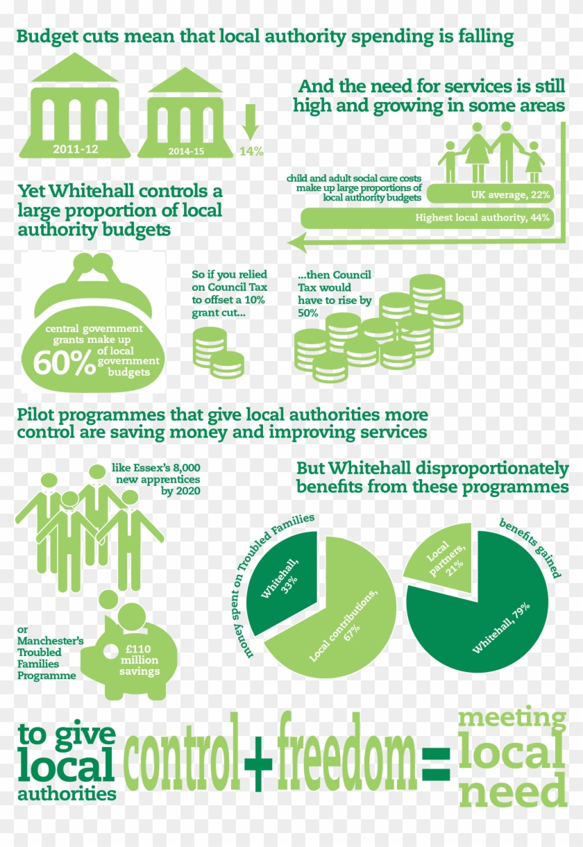 13 06 13 Supporting Local Government Full Graphic Conclusion - Local Government Budget Clipart