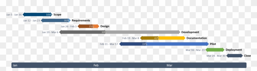 Importing From Microsoft Project To Powerpoint Task - Microsoft Office Timeline Clipart