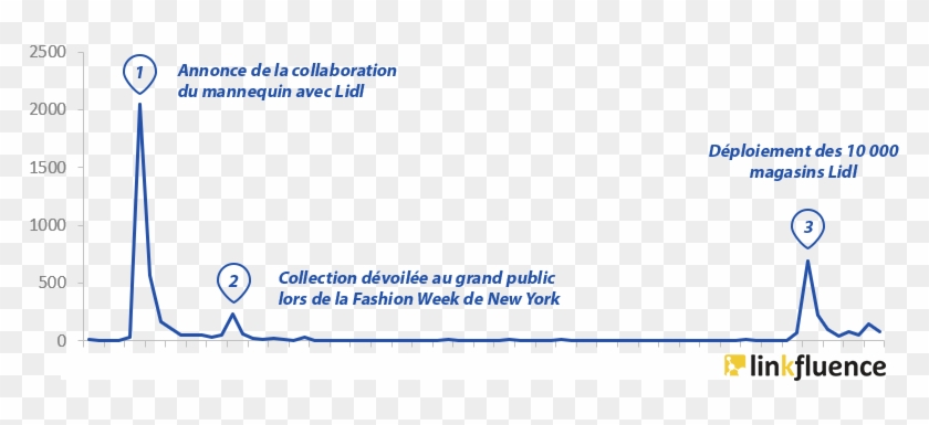 Timeline Ok Png - Linkfluence Clipart #100275