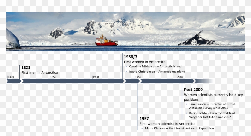 Scar2016 Wikibomb Timeline - John Maynard Keynes Timeline Clipart #101129