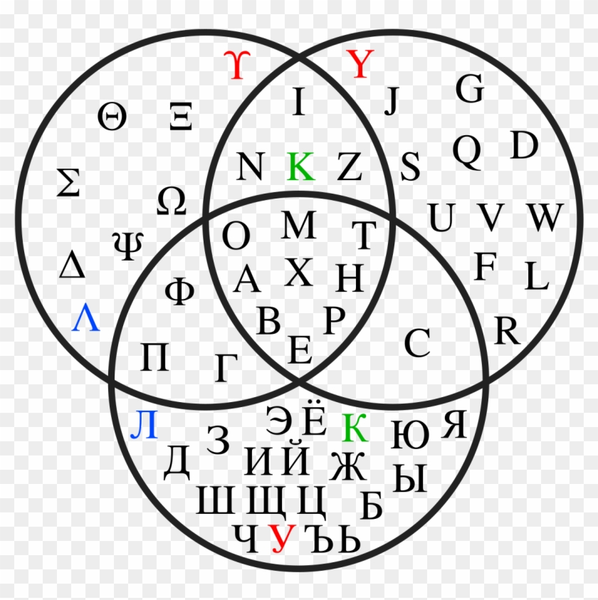 Greek Vs Latin Vs Cyrillic Clipart #106012