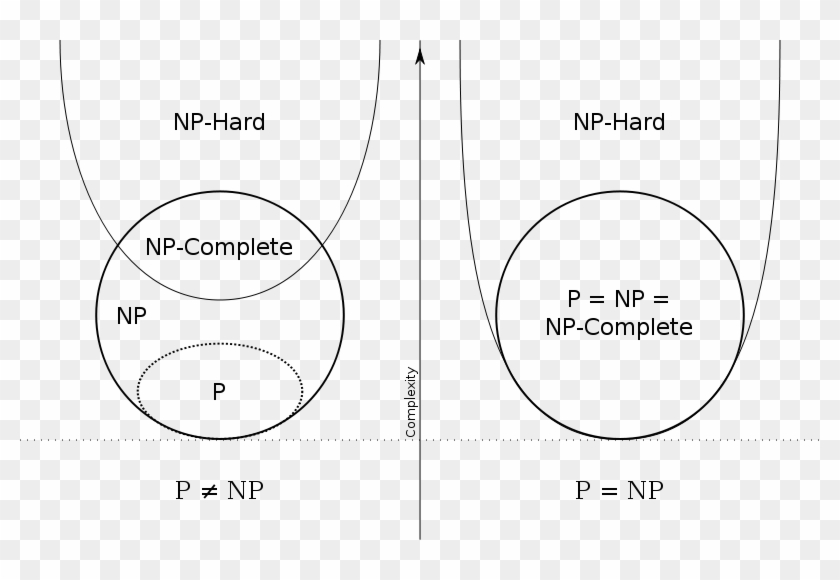 Can I Automatically Generate An Euler Diagram From - P Vs Np Clipart #106084