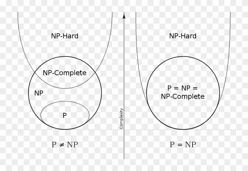 Can I Automatically Generate An Euler Diagram From - P Vs Np Clipart