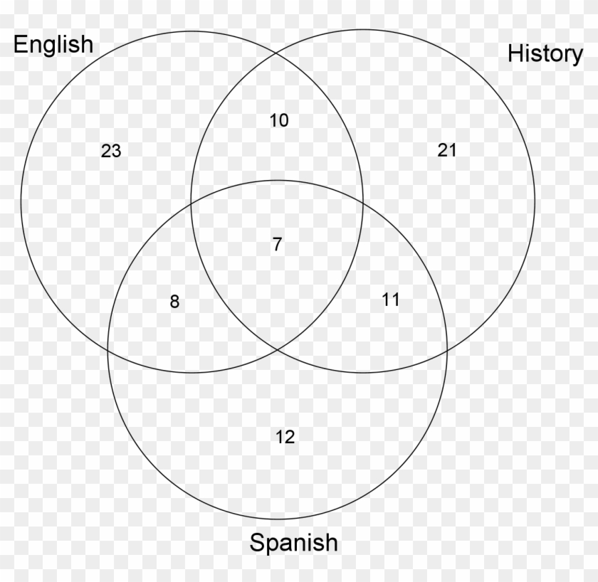 This - Circle Clipart #106309