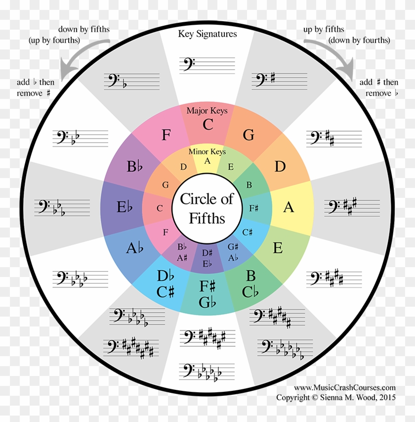 Bass Clef Http - Circle Fifths Clipart #106898