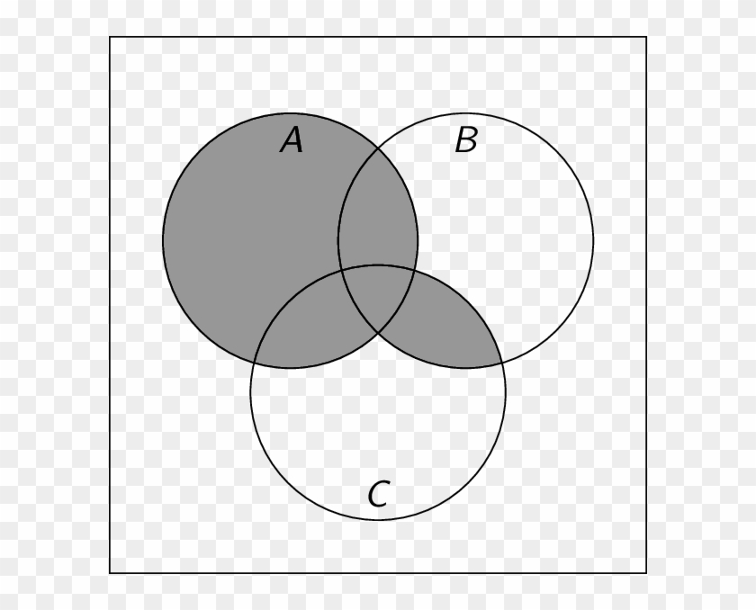 Venn Diagram For The Above Membership Table - Distributive Law Using Venn Diagram Clipart