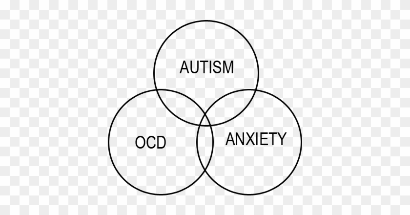 Autism Venn Diagram Png - Define High Functioning Autism Clipart #107065