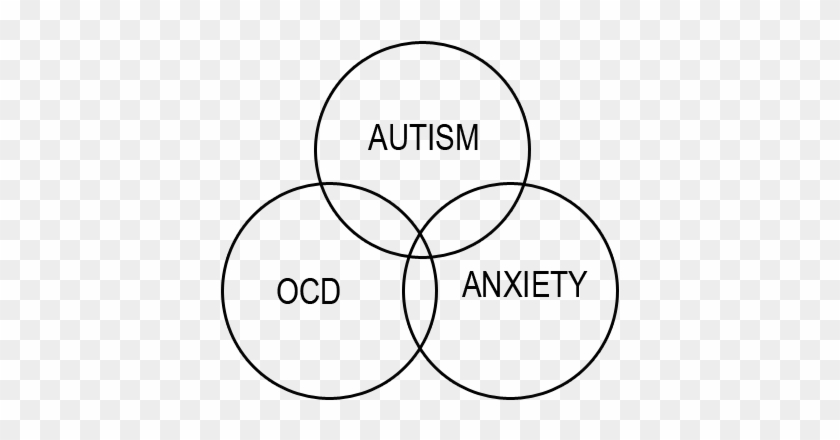 Autism Venn Diagram Png - Define High Functioning Autism Clipart