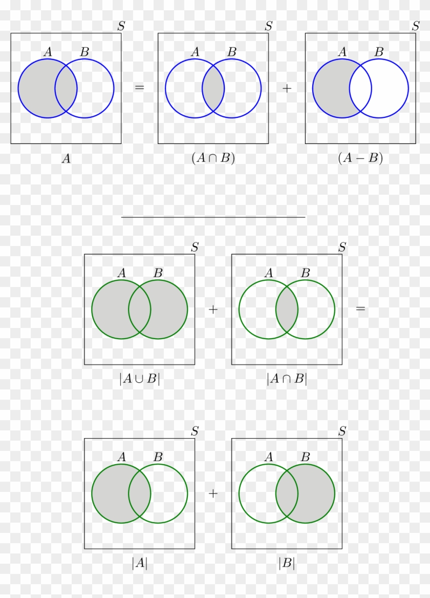 Solved Problems For Set Theory Review - Circle Clipart #107808