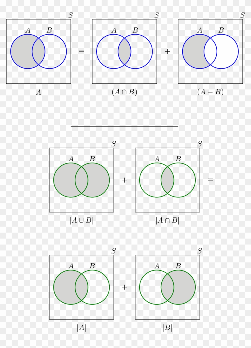 Solved Problems For Set Theory Review - Circle Clipart