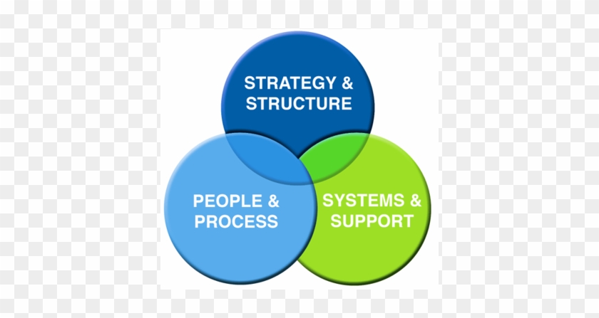 Venn Diagram - Trespassing Signs Clipart #107847