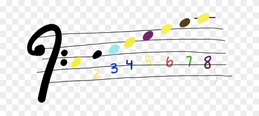 Here Is Bass Clef Looks Like Now With A C Major Scale Clipart #107848