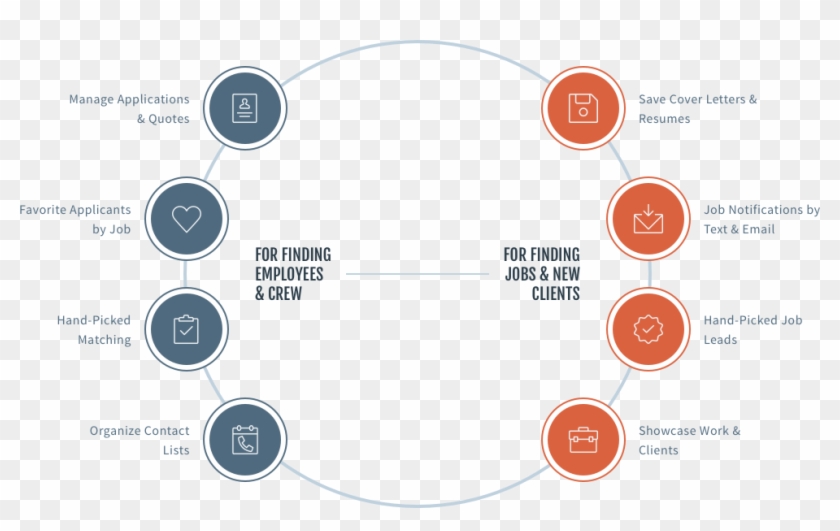 Simple Tools To Save You Time - Circle Clipart