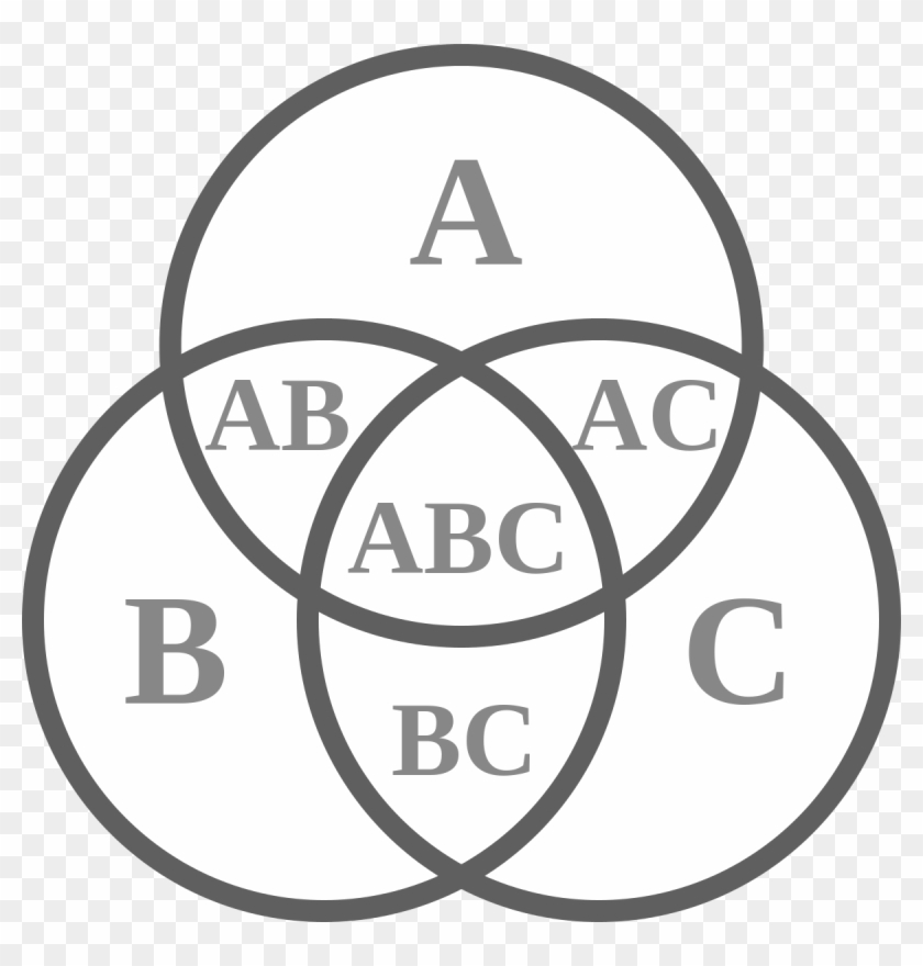 Venn Diagram Abc Clipart