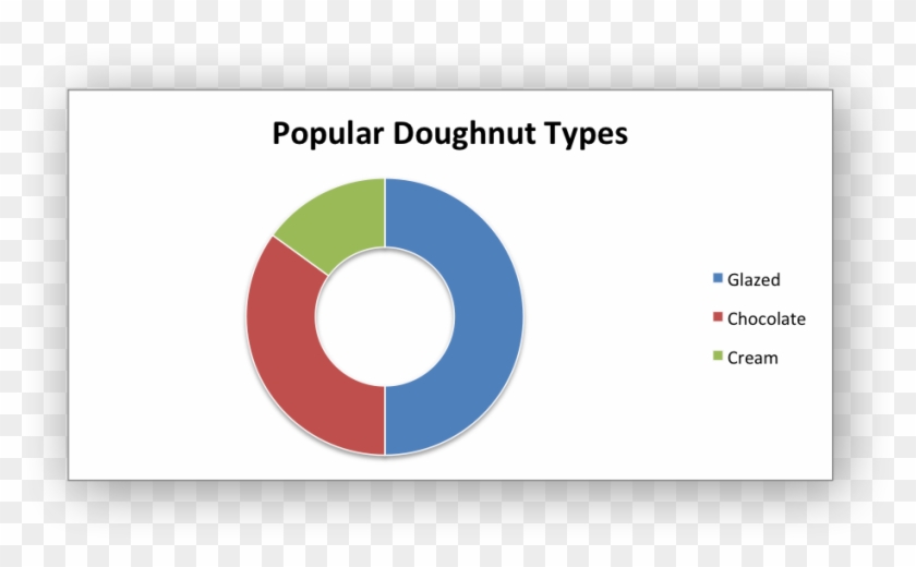 Images/chart Doughnut1 - Kivy Python Pie Chart Clipart #109021