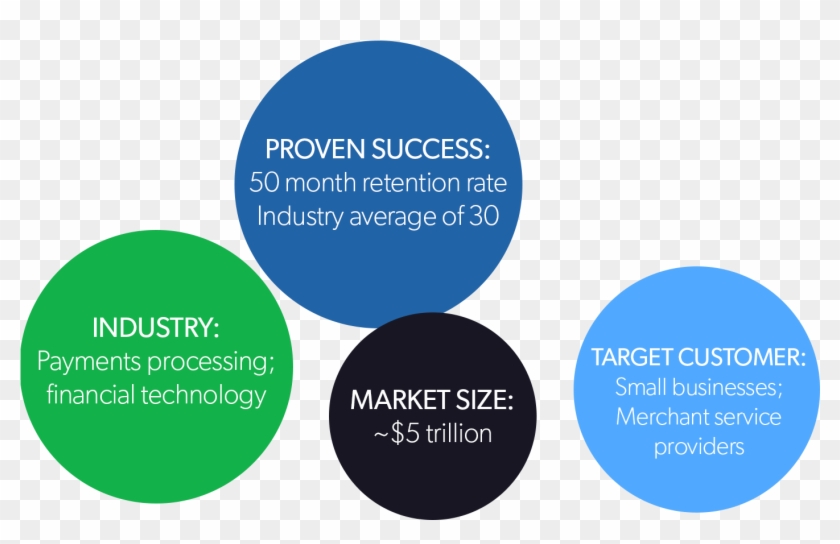 Easy To Use Platform Tidal Will Enhance And Simplify - Circle Clipart