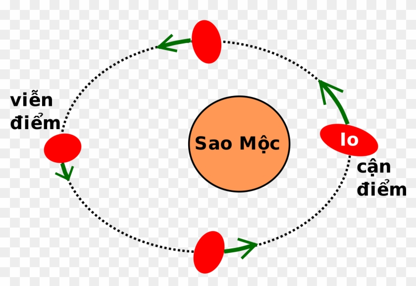 Open - Circle Clipart