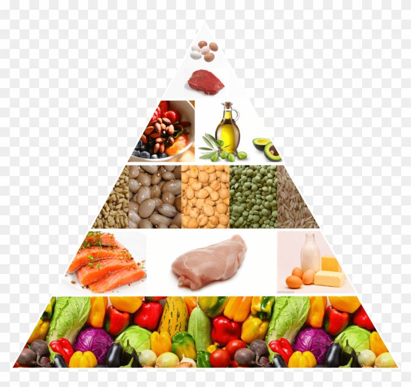 Food Pyramid Png - Healthy Food Food Pyramid 2018 Clipart #1002326