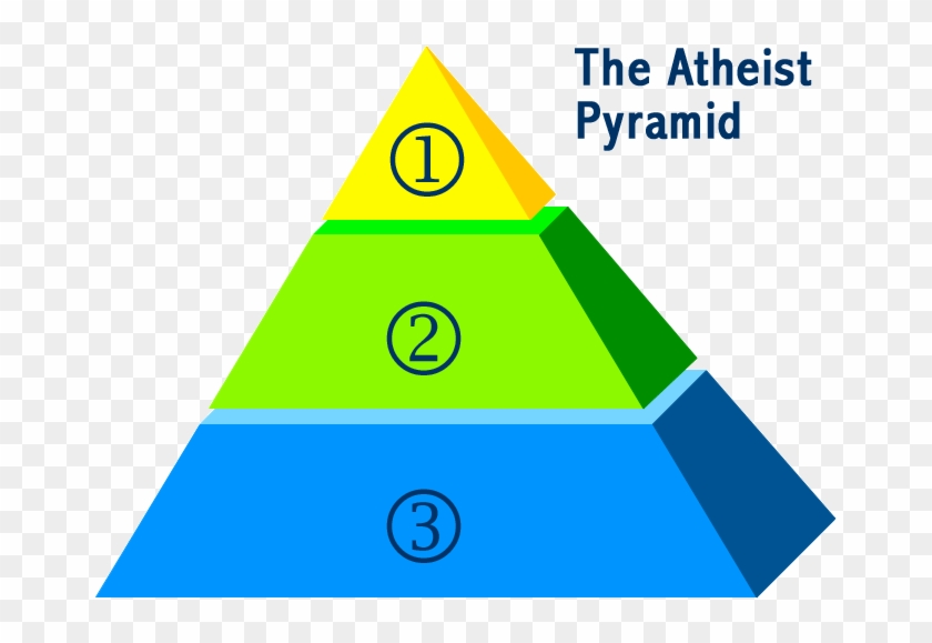 There Are Three Levels In The Atheist Pyramid - Technical Seo Clipart #1002365
