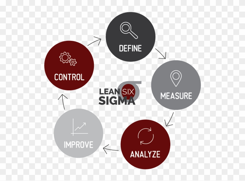 Lean 6 Sigma Focuses On Operational Efficiencies To - 6 Sigma Logo Clipart #1005239