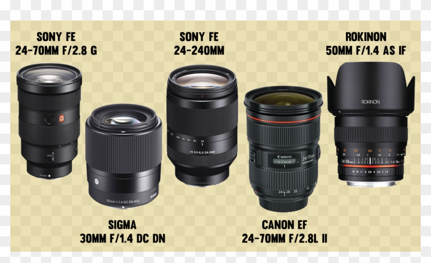 Lenses - F 2.8 L Ii Usm Clipart #1005667
