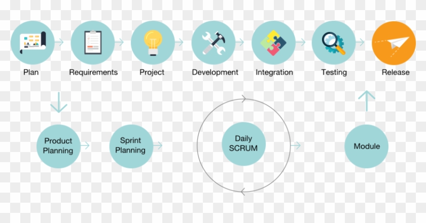 Custom Software Development - Circle Clipart