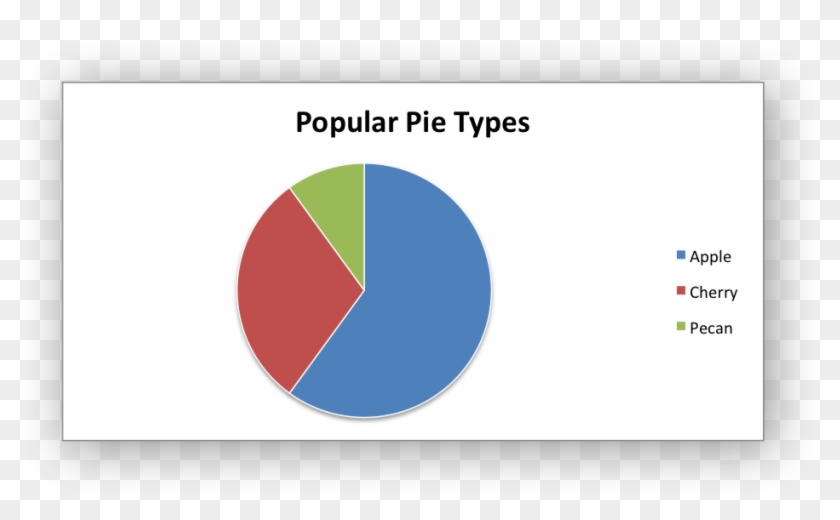 Images/chart Pie1 - Kivy Python Pie Chart Clipart #1007833