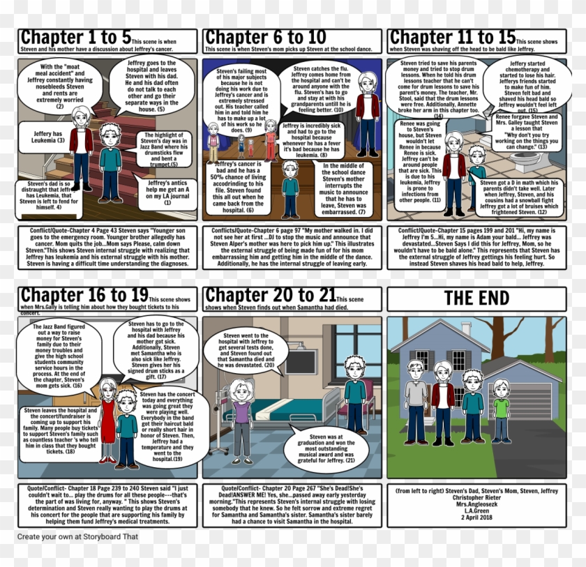 Drums Girls And Dangerous Pie Page 2 Book Clipart