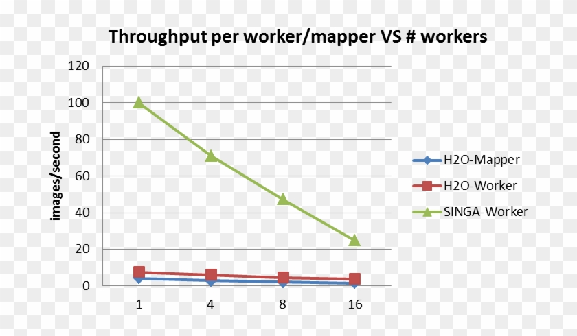 H2o Spark Worker - Plot Clipart #1009050