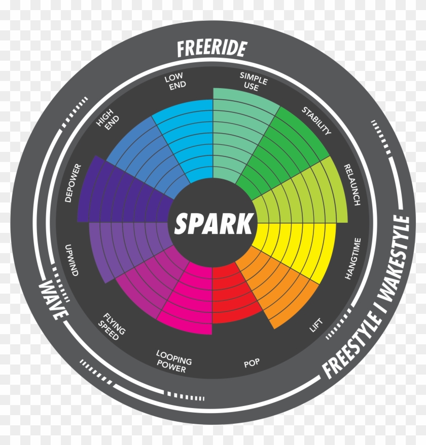 2016gk Softacts Spark - Gaastra Pure Kite 2016 Clipart #1009060