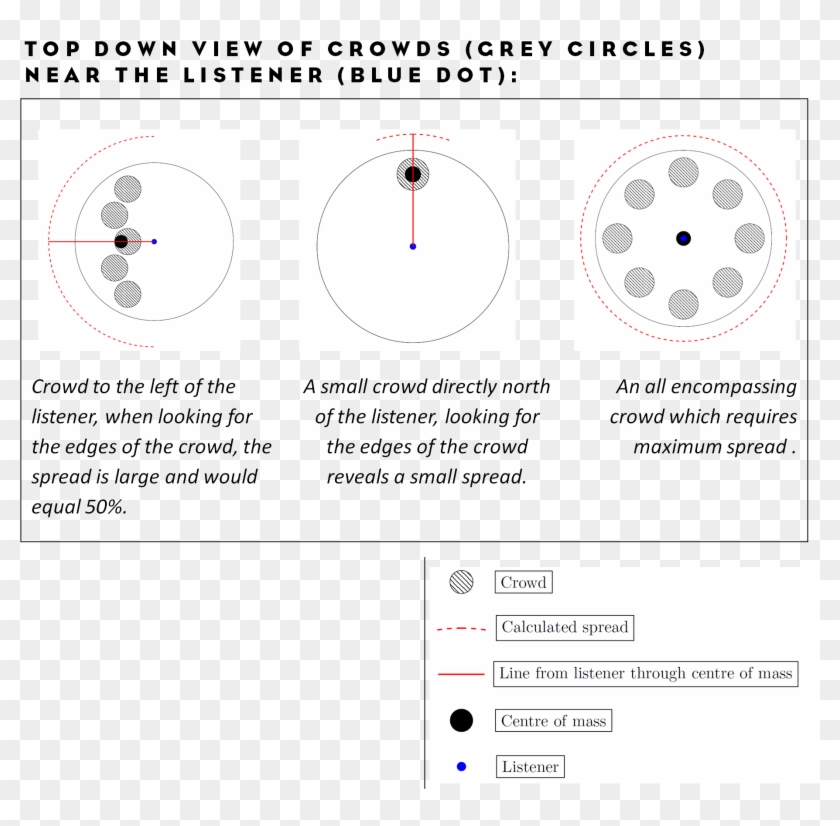Blog2 Image 12 Topdownviewofcrowds - Circle Clipart