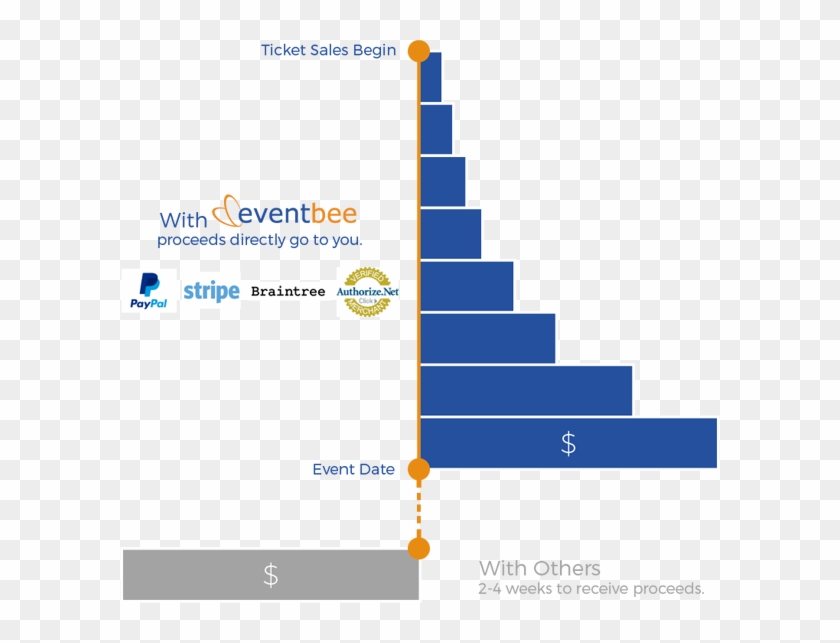 Sell Event Tickets With Paypal, Stripe, Braintree And - Authorize Net Clipart