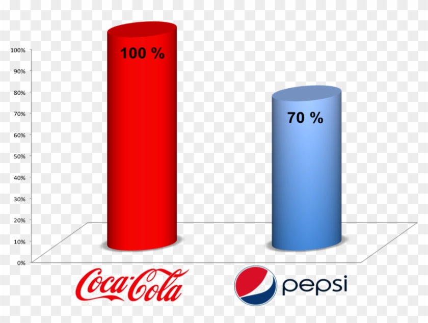 Image - Coca Cola Clipart #1011825