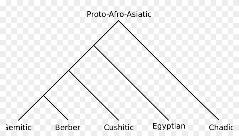 Open - Triangle Clipart