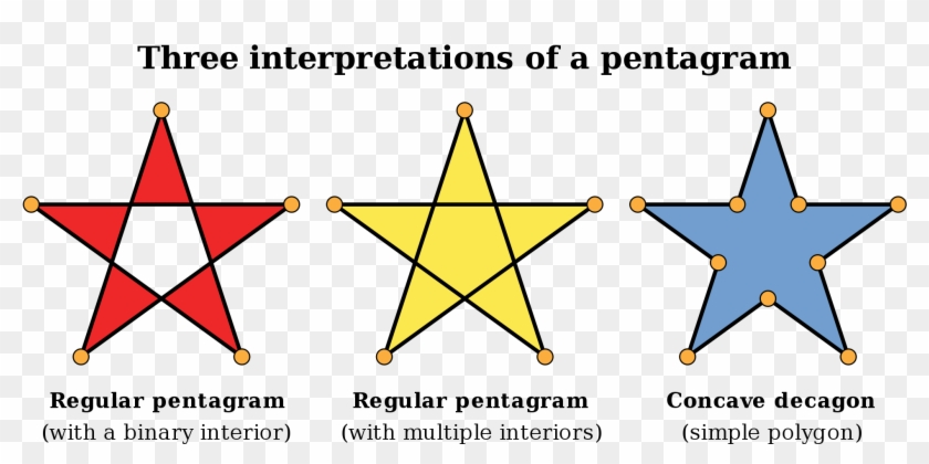 Pentagram Interpretations - Svg - Bfdi Star Clipart #1014717
