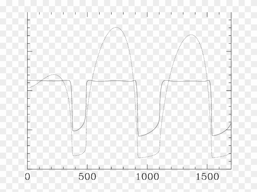 The Light Curve For The Disk, Corona And Jet Model - Drawing Clipart