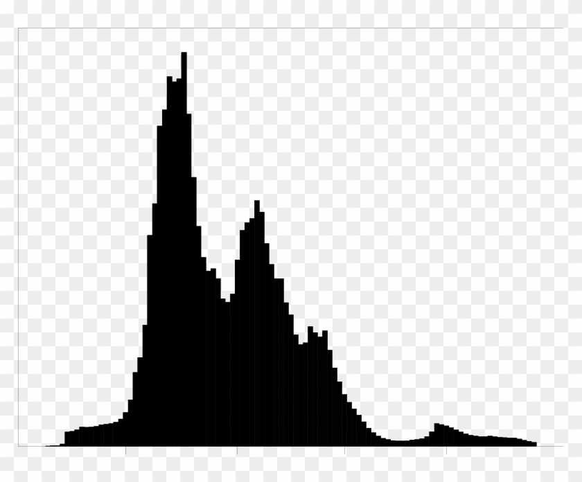 Plot Of Marginal Distribution Of Kappa - Silhouette Clipart #1019130