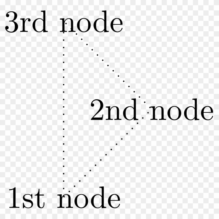 3 Nodes And Dotted Lines - Parallel Clipart