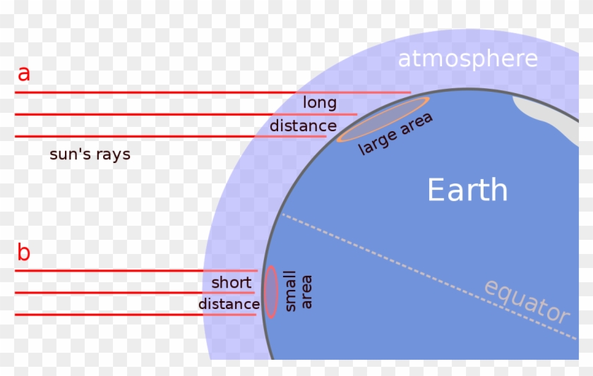 Wikimedia Commons User Pengo, Via Http - Factors Affecting Distribution Of Insolation Clipart