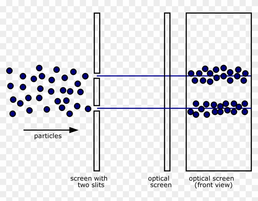 Medium Image - Non Quantum Behavior Of Particles Going Through Two Clipart