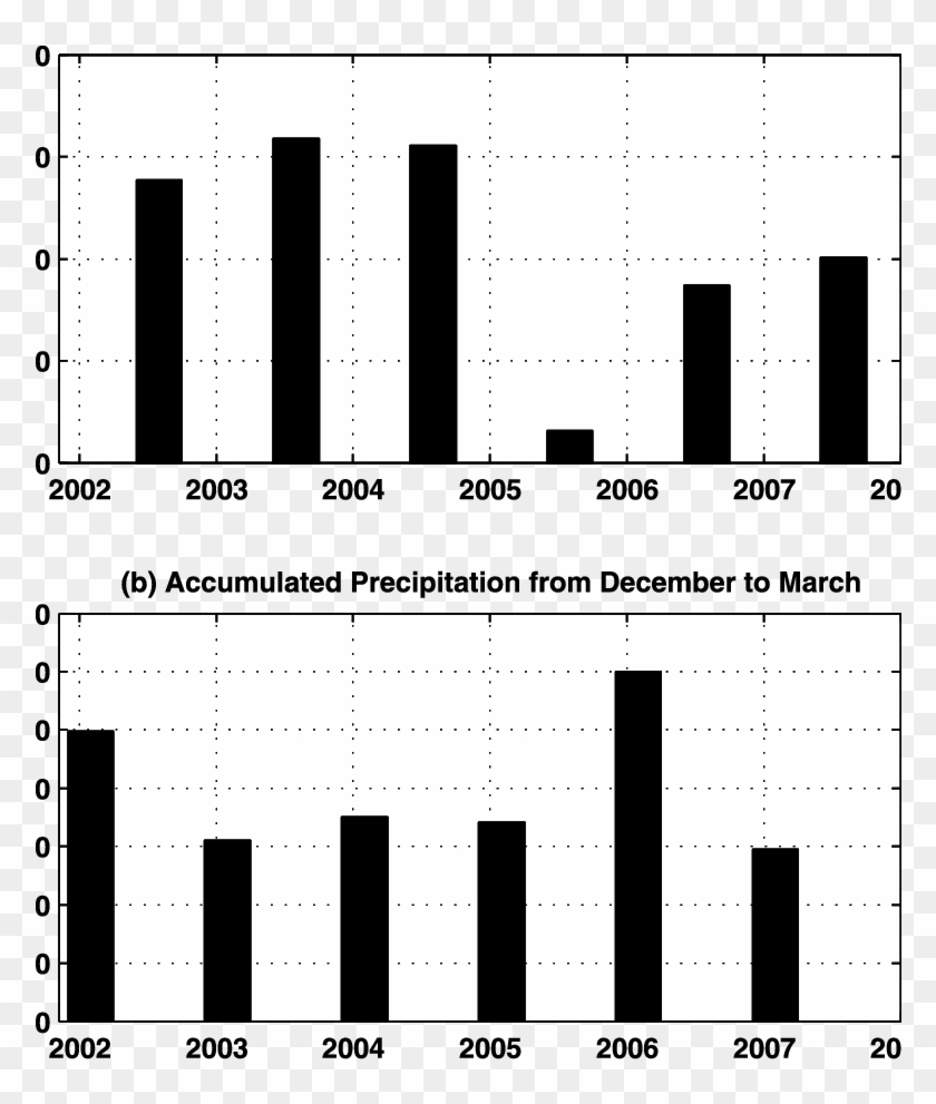 A) Accumulated Precipitation In The Central Amazon - Monochrome Clipart
