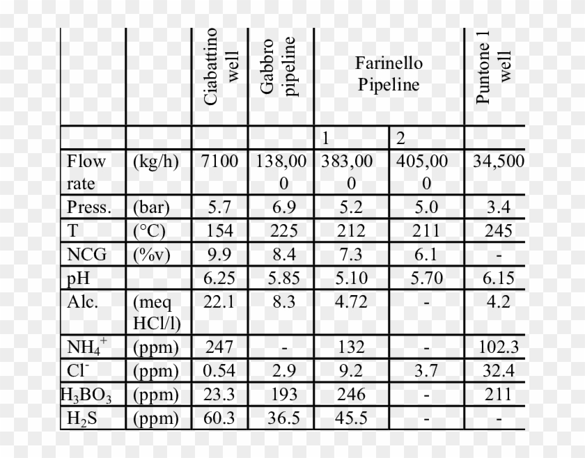 Chemical Composition And Thermodynamic Properties Of - South Nanagosa Trail Clipart