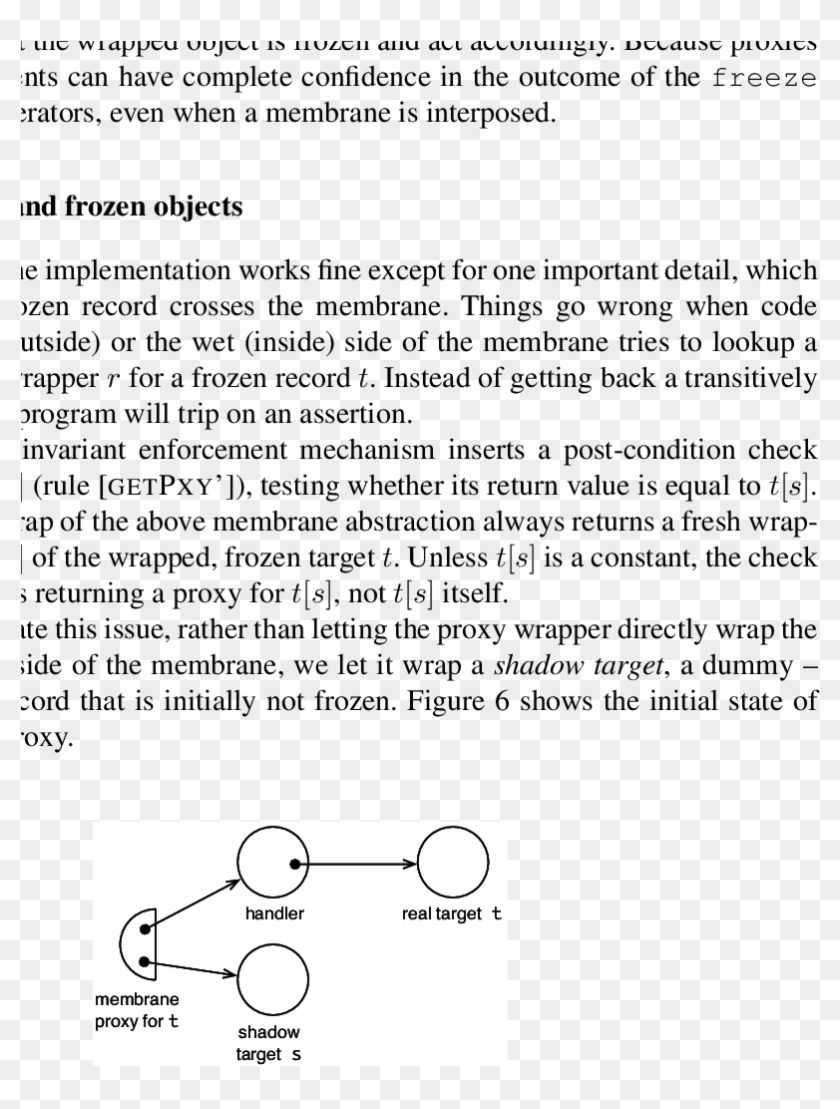 A Membrane Proxy With A Shadow Target - Premise Clipart #1026951