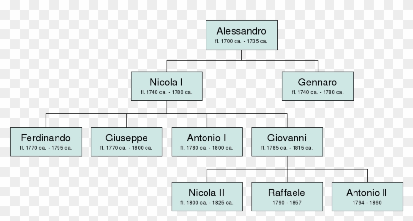 Gagliano Family - Galliano Violin Clipart