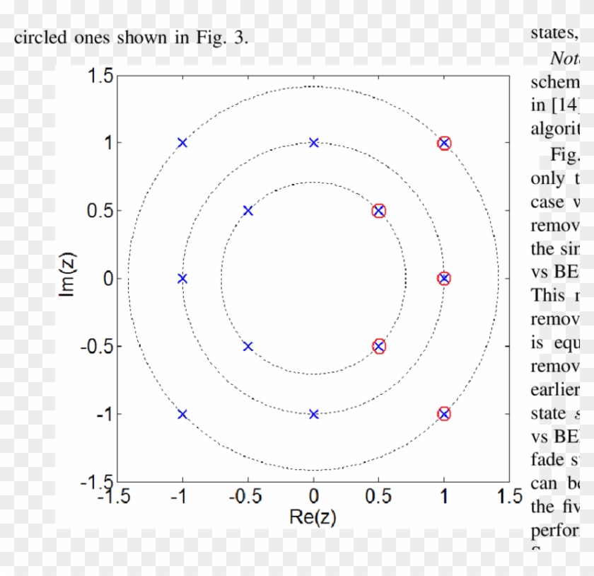 The Diagram Showing The Dominant Singular Fade States - Circle Clipart #1031096
