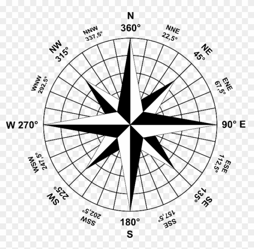 Free Png Compass Png Images Transparent - Compass Direction Png Clipart