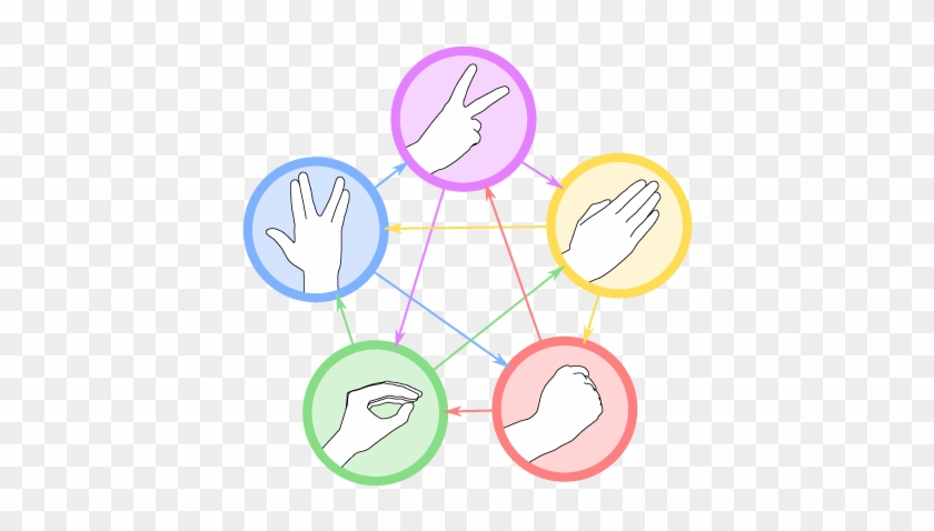 Rock Paper Scissors Lizard Spock] - Rock Paper Scissors Lizard Spock Icons Clipart