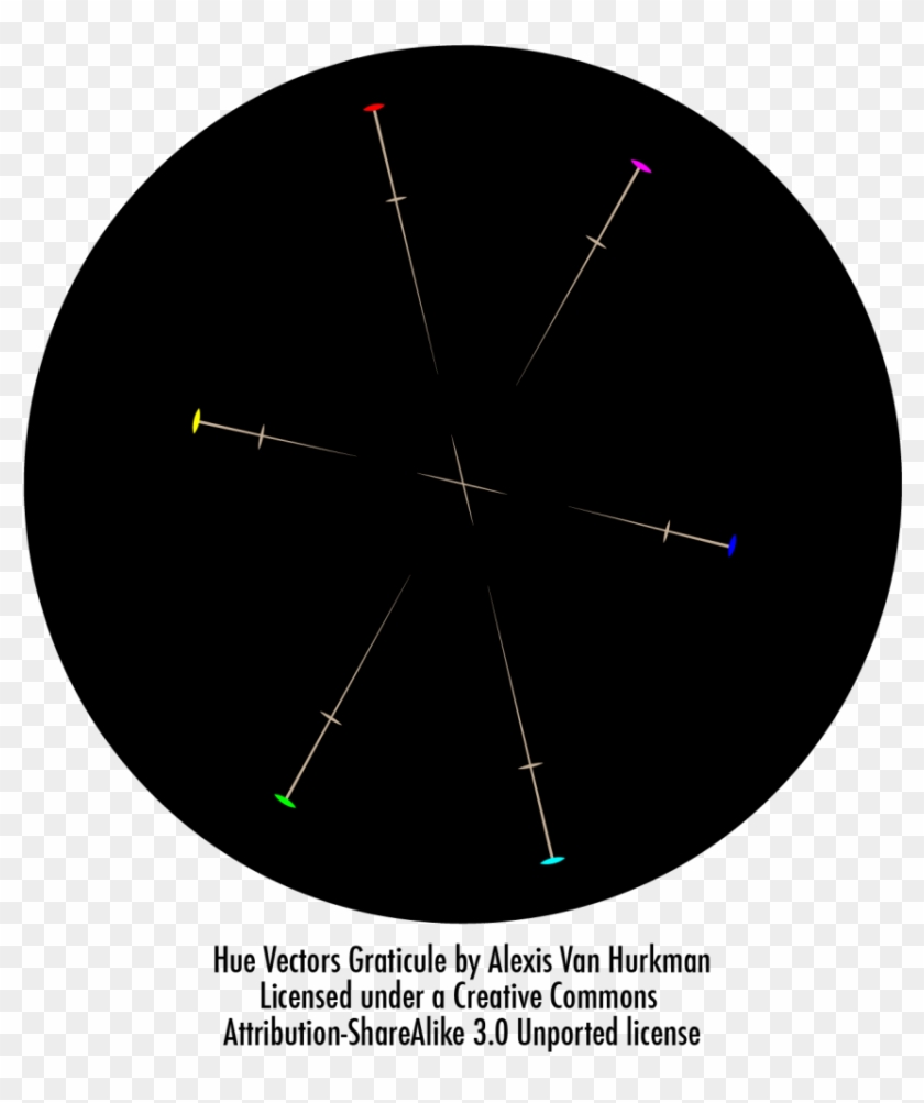 Hue Vectors Graticule Simplified - Circle Clipart #1040840